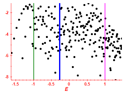 Strength function log